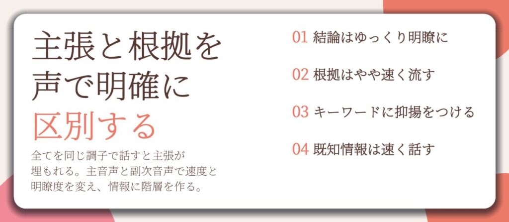 主張と根拠を 声で明確に 区別する。結論はゆっくり明瞭に、根拠はやや速く流す、キーワードに抑揚をつける、既知情報は速く話す