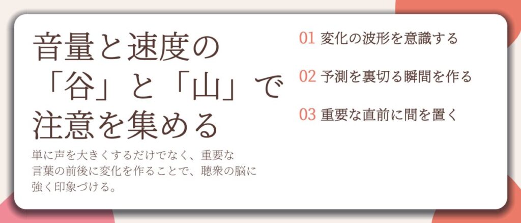 音量と速度の 「谷」と「山」で 注意を集める。変化の波形を意識する、予測を裏切る瞬間を作る、重要な直前に間を置く