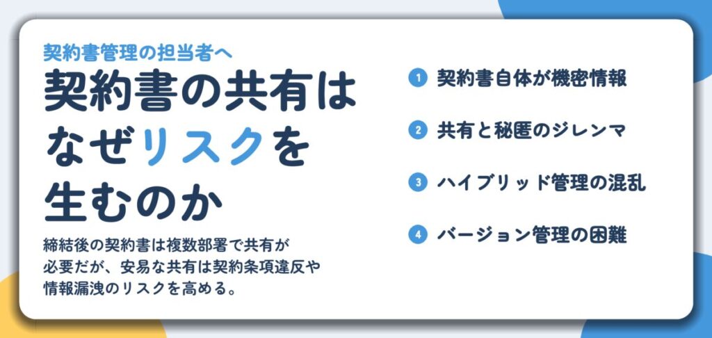 契約書の共有は なぜリスクを 生むのか。契約書自体が機密情報、共有と秘匿のジレンマ、ハイブリッド管理の混乱、バージョン管理の困難