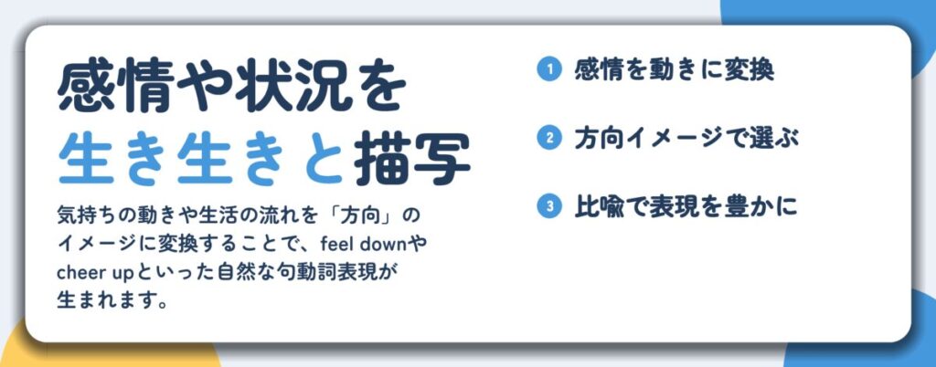 感情や状況を 生き生きと描写。感情を動きに変換、方向イメージで選ぶ、比喩で表現を豊かに