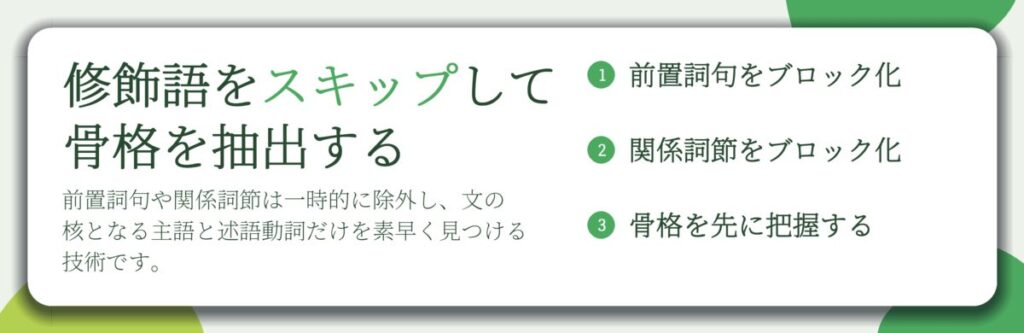 修飾語をスキップして 骨格を抽出する。前置詞句をブロック化、関係詞節をブロック化、骨格を先に把握する