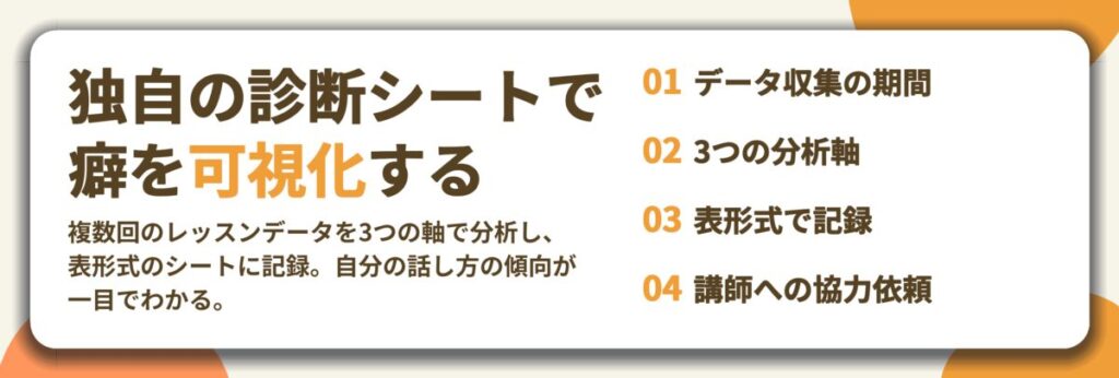 独自の診断シートで 癖を可視化する。データ収集の期間、3つの分析軸、表形式で記録、講師への協力依頼
