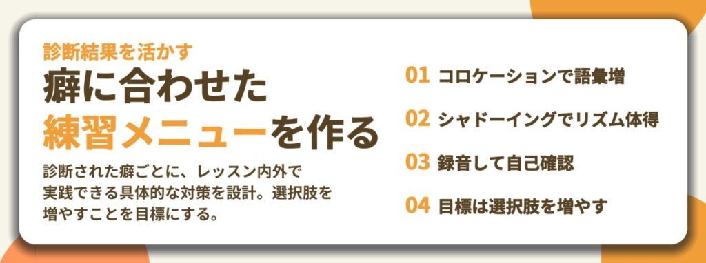 癖に合わせた 練習メニューを作る。コロケーションで語彙増、シャドーイングでリズム体得、録音して自己確認、目標は選択肢を増やす