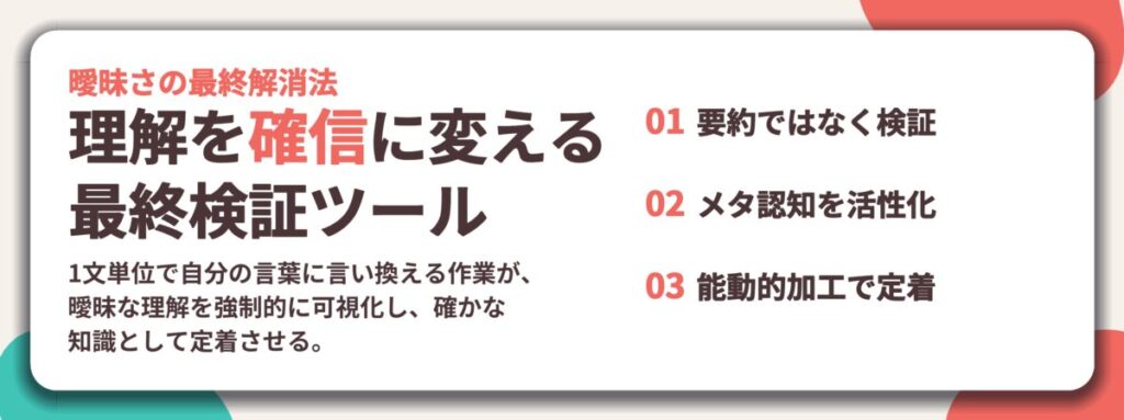 理解を確信に変える 最終検証ツール。要約ではなく検証、メタ認知を活性化、能動的加工で定着