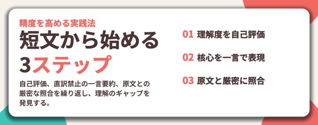 短文から始める 3ステップ。理解度を自己評価、核心を一言で表現、原文と厳密に照合