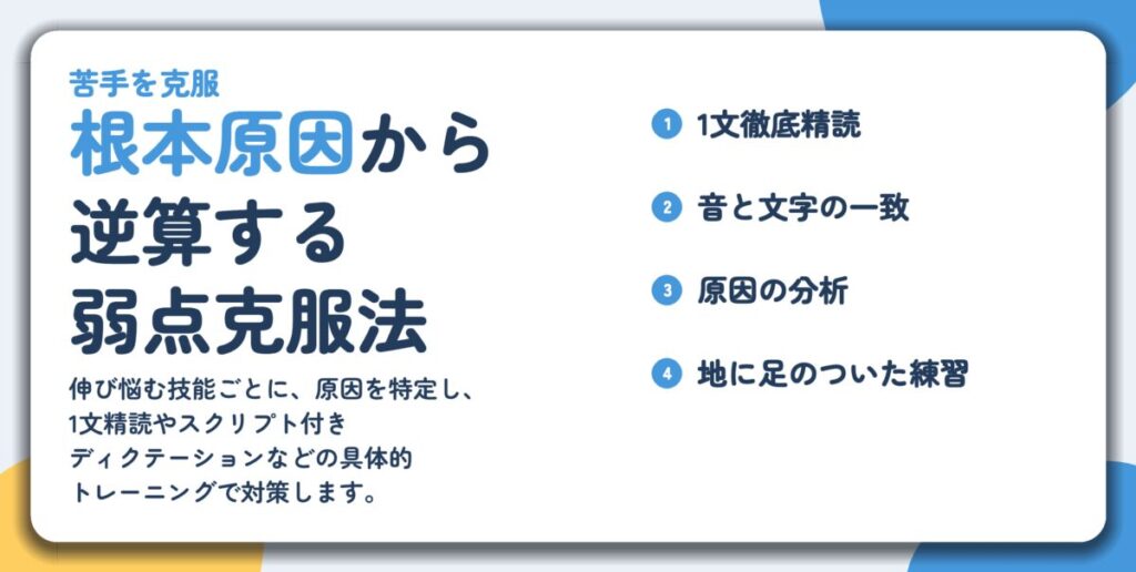 根本原因から 逆算する 弱点克服法。1文徹底精読、音と文字の一致、原因の分析、地に足のついた練習