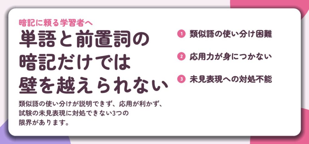 単語と前置詞の 暗記だけでは 壁を越えられない。類似語の使い分け困難、応用力が身につかない、未見表現への対処不能