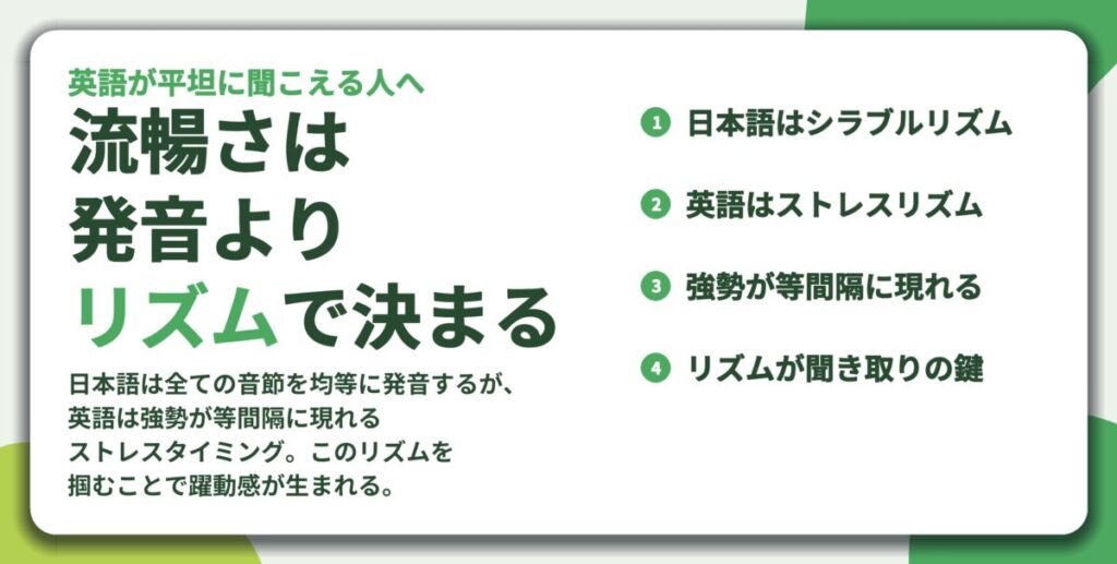 流暢さは 発音より リズムで決まる。日本語はシラブルリズム、英語はストレスリズム、強勢が等間隔に現れる、リズムが聞き取りの鍵