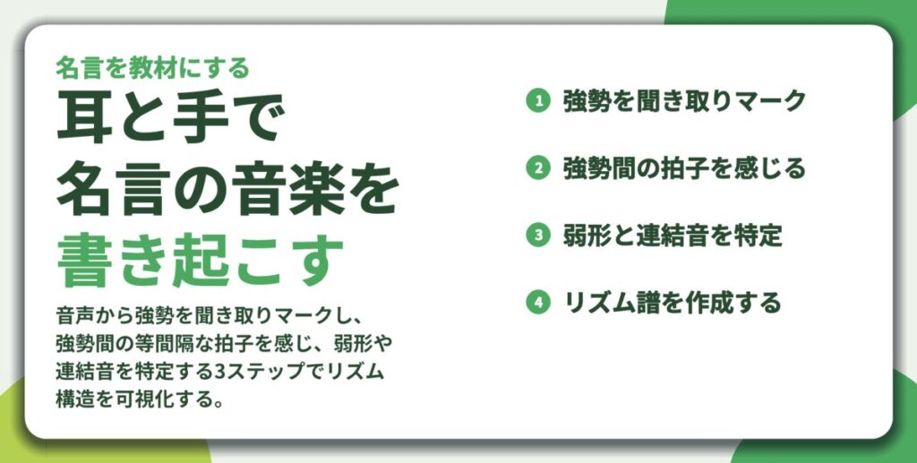 耳と手で 名言の音楽を 書き起こす。強勢を聞き取りマーク、強勢間の拍子を感じる、弱形と連結音を特定、リズム譜を作成する