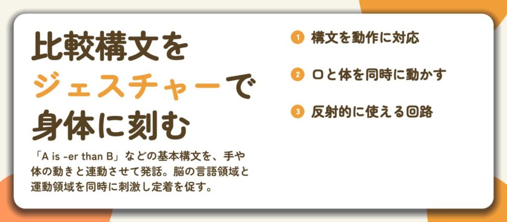 比較構文を ジェスチャーで 身体に刻む。構文を動作に対応、口と体を同時に動かす、反射的に使える回路