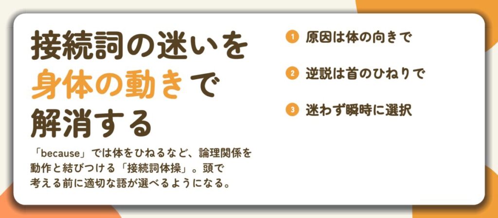 接続詞の迷いを 身体の動きで 解消する。原因は体の向きで、逆説は首のひねりで、迷わず瞬時に選択