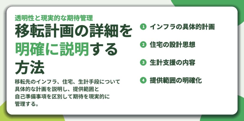 移転計画の詳細を 明確に説明する 方法。インフラの具体的計画、住宅の設計思想、生計支援の内容、提供範囲の明確化