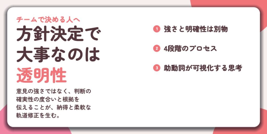 方針決定で 大事なのは 透明性。強さと明確性は別物、4段階のプロセス、助動詞が可視化する思考