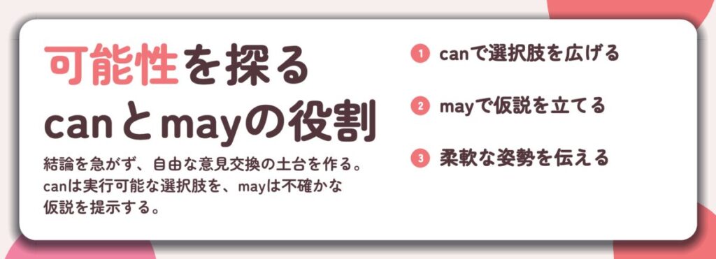 可能性を探る canとmayの役割。canで選択肢を広げる、mayで仮説を立てる、柔軟な姿勢を伝える