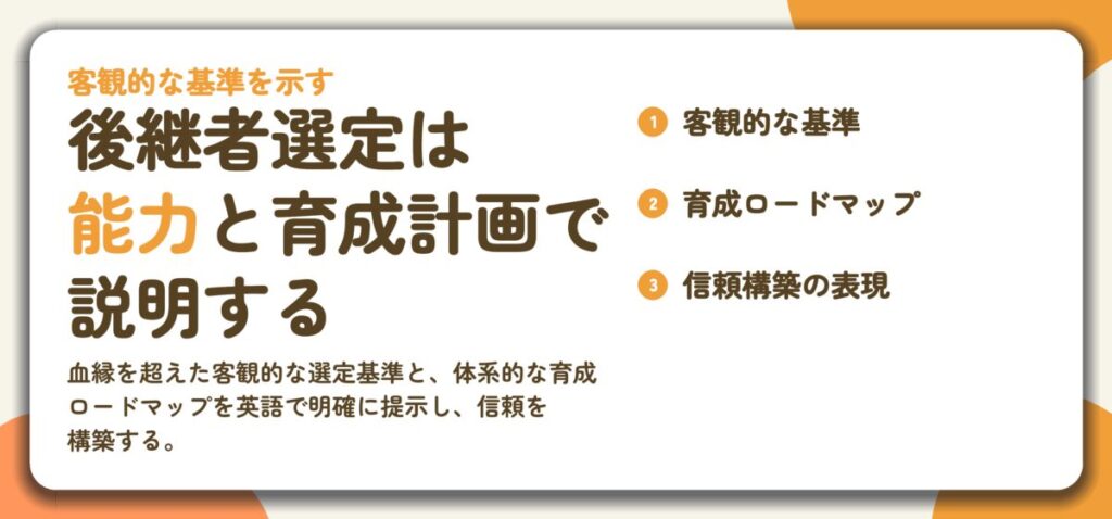 後継者選定は 能力と育成計画で 説明する。客観的な基準、育成ロードマップ、信頼構築の表現