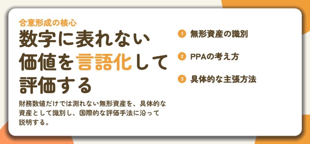 数字に表れない 価値を言語化して 評価する。無形資産の識別、PPAの考え方、具体的な主張方法