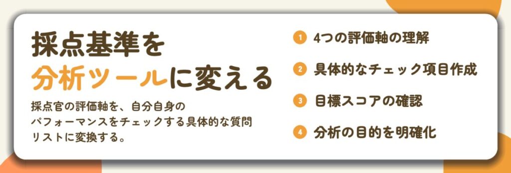 採点基準を 分析ツールに変える。4つの評価軸の理解、具体的なチェック項目作成、目標スコアの確認、分析の目的を明確化