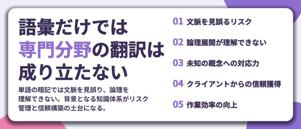 語彙だけでは 専門分野の翻訳は 成り立たない。文脈を見誤るリスク、論理展開が理解できない、未知の概念への対応力、クライアントからの信頼獲得、作業効率の向上