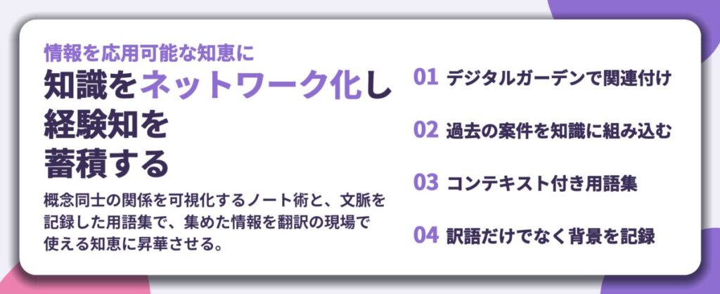 知識をネットワーク化し 経験知を 蓄積する。デジタルガーデンで関連付け、過去の案件を知識に組み込む、コンテキスト付き用語集、訳語だけでなく背景を記録