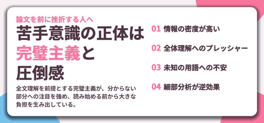 苦手意識の正体は 完璧主義と 圧倒感。情報の密度が高い、全体理解へのプレッシャー、未知の用語への不安、細部分析が逆効果