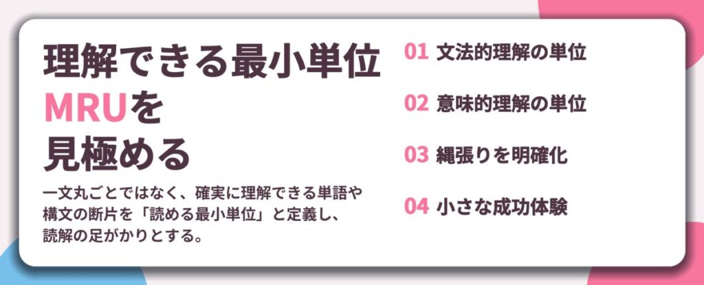理解できる最小単位 MRUを 見極める。文法的理解の単位、意味的理解の単位、縄張りを明確化、小さな成功体験