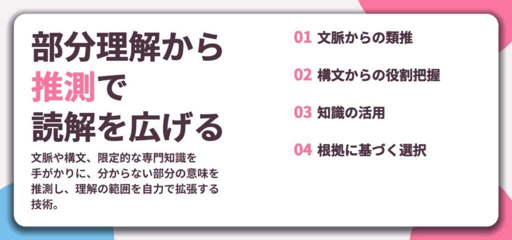 部分理解から 推測で 読解を広げる。文脈からの類推、構文からの役割把握、知識の活用、根拠に基づく選択