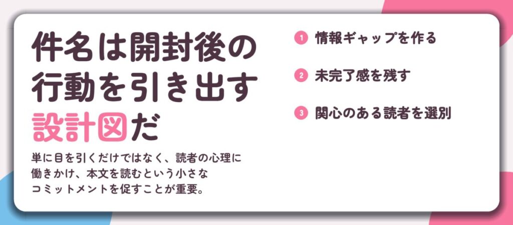 件名は開封後の 行動を引き出す 設計図だ
