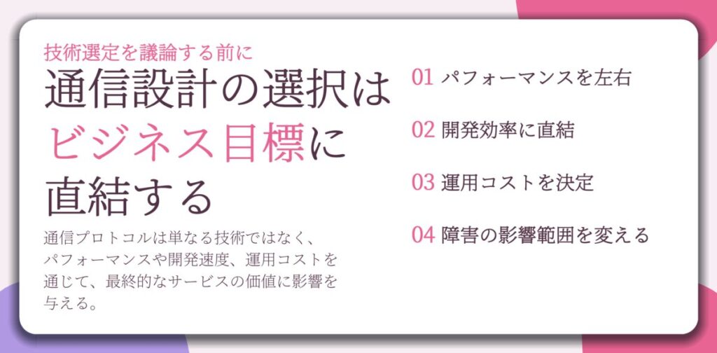 通信設計の選択は ビジネス目標に 直結する。パフォーマンスを左右、開発効率に直結、運用コストを決定、障害の影響範囲を変える
