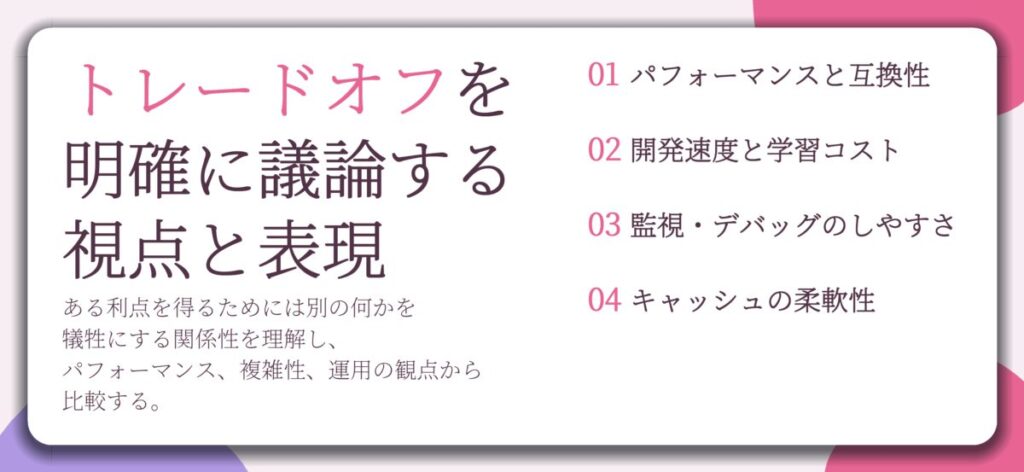 トレードオフを 明確に議論する 視点と表現。パフォーマンスと互換性、開発速度と学習コスト、監視・デバッグのしやすさ、キャッシュの柔軟性