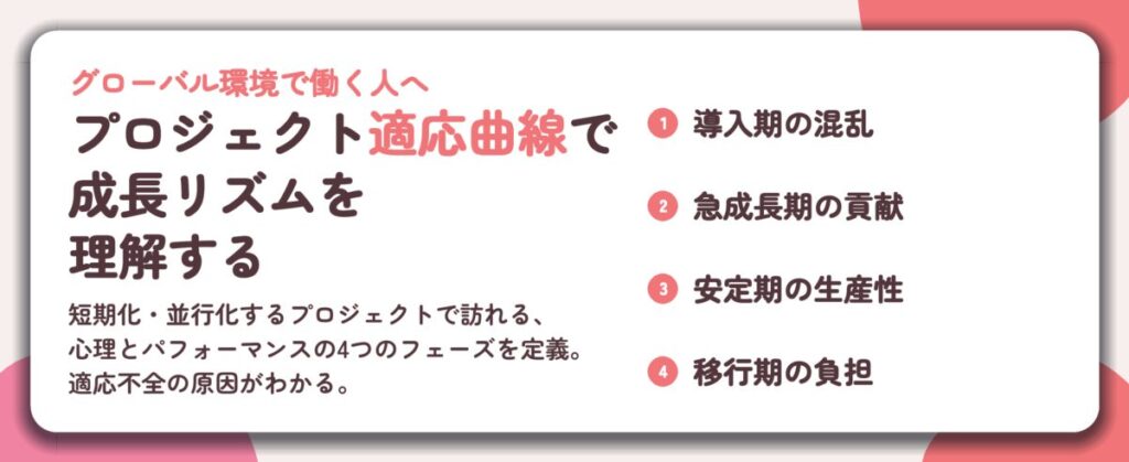 プロジェクト適応曲線で 成長リズムを 理解する。導入期の混乱、急成長期の貢献、安定期の生産性、移行期の負担