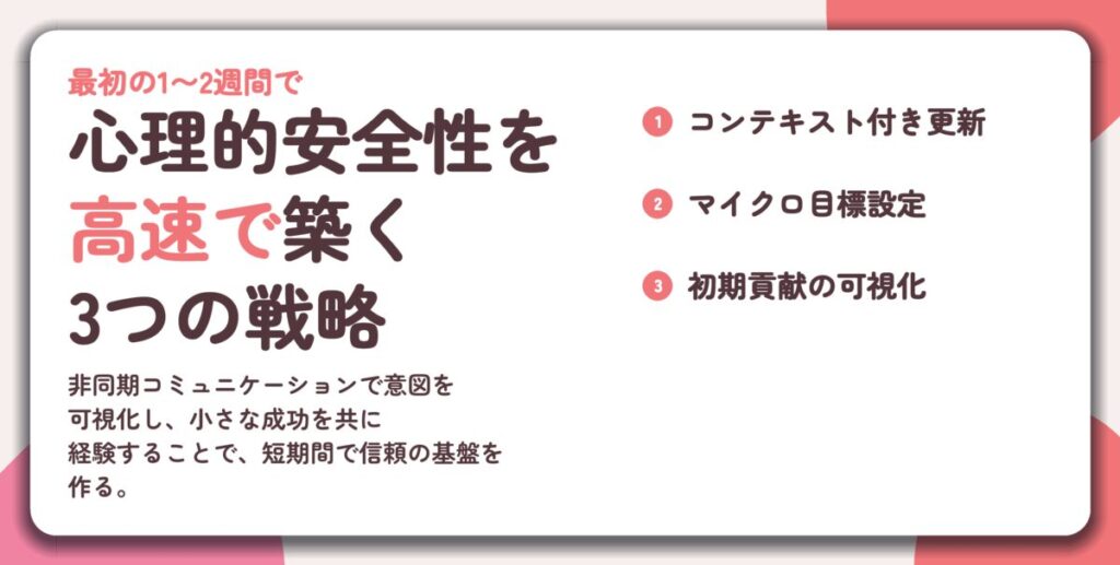 心理的安全性を 高速で築く 3つの戦略。コンテキスト付き更新、マイクロ目標設定、初期貢献の可視化
