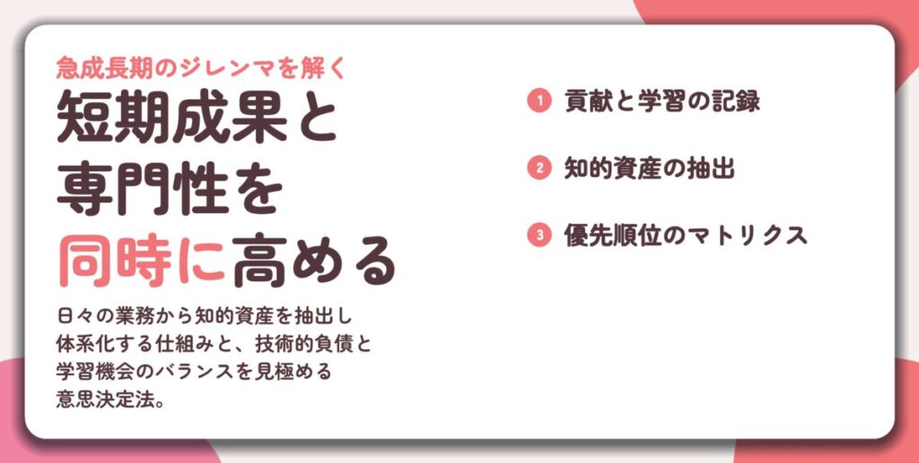 短期成果と 専門性を 同時に高める。貢献と学習の記録、知的資産の抽出、優先順位のマトリクス