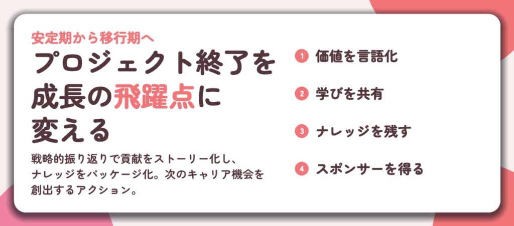 プロジェクト終了を 成長の飛躍点に 変える。価値を言語化、学びを共有、ナレッジを残す、スポンサーを得る
