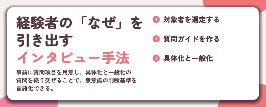 経験者の「なぜ」を 引き出す インタビュー手法。対象者を選定する、質問ガイドを作る、具体化と一般化