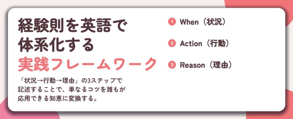 経験則を英語で 体系化する 実践フレームワーク。When（状況）、Action（行動）、Reason（理由）