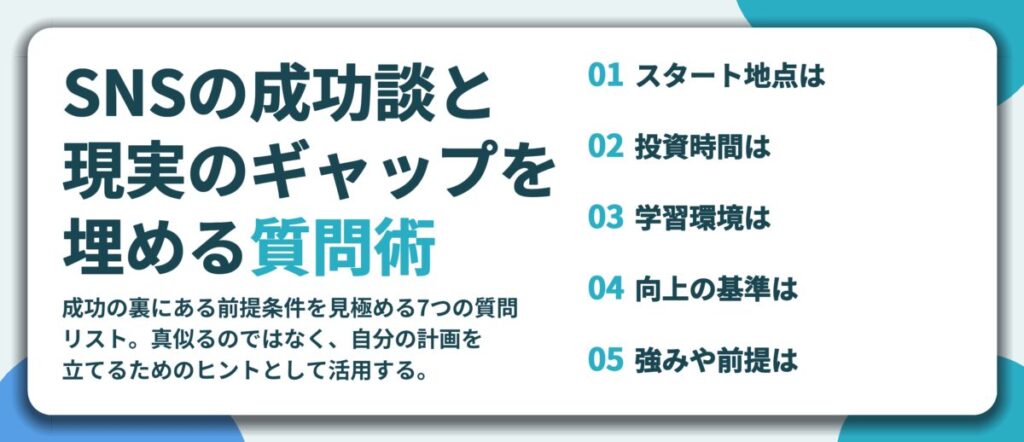 SNSの成功談と 現実のギャップを 埋める質問術。スタート地点は、投資時間は、学習環境は、向上の基準は、強みや前提は