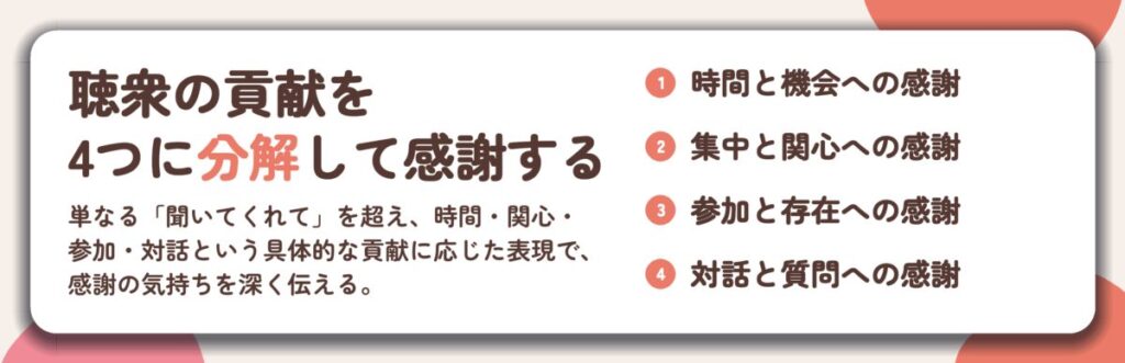 聴衆の貢献を 4つに分解して感謝する。時間と機会への感謝、集中と関心への感謝、参加と存在への感謝、対話と質問への感謝
