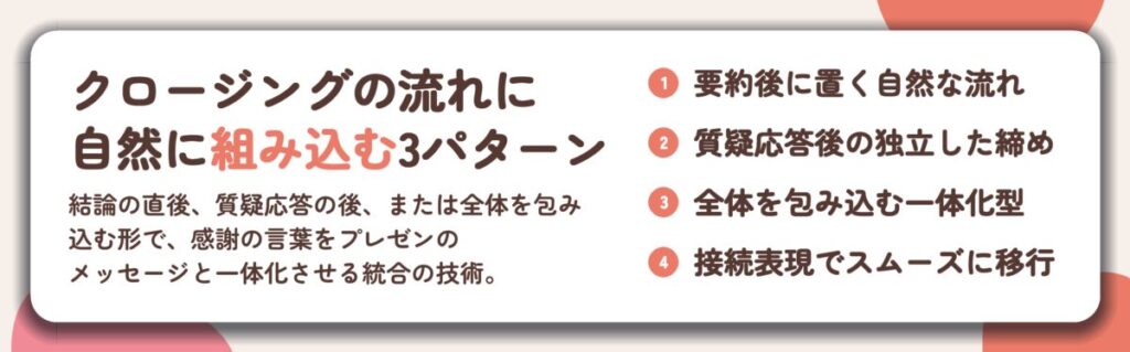 クロージングの流れに 自然に組み込む3パターン。要約後に置く自然な流れ、質疑応答後の独立した締め、全体を包み込む一体化型、接続表現でスムーズに移行