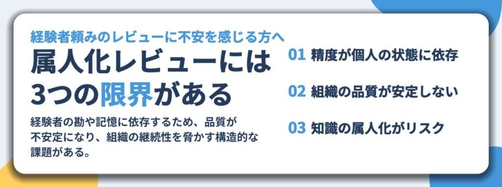 属人化レビューには 3つの限界がある。精度が個人の状態に依存、組織の品質が安定しない、知識の属人化がリスク