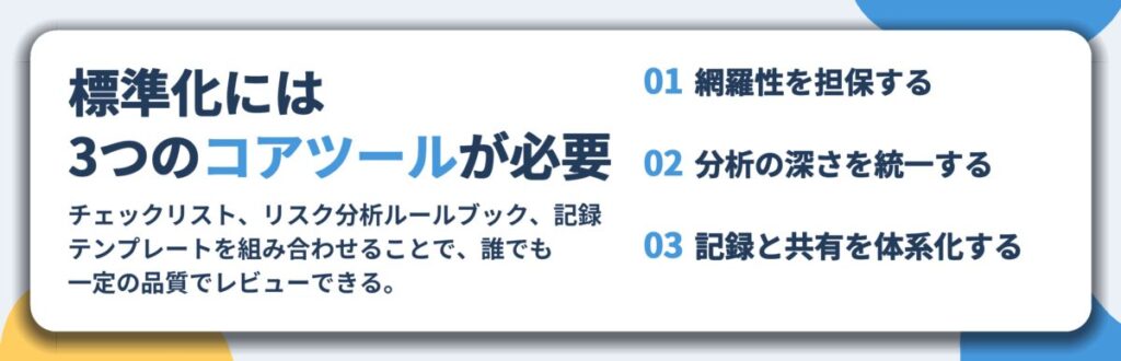 標準化には 3つのコアツールが必要。網羅性を担保する、分析の深さを統一する、記録と共有を体系化する