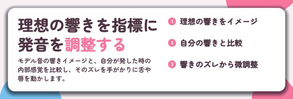 理想の響きを指標に 発音を調整する。理想の響きをイメージ、自分の響きと比較、響きのズレから微調整