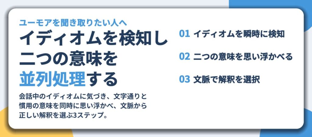 イディオムを検知し 二つの意味を 並列処理する。イディオムを瞬時に検知、二つの意味を思い浮かべる、文脈で解釈を選択
