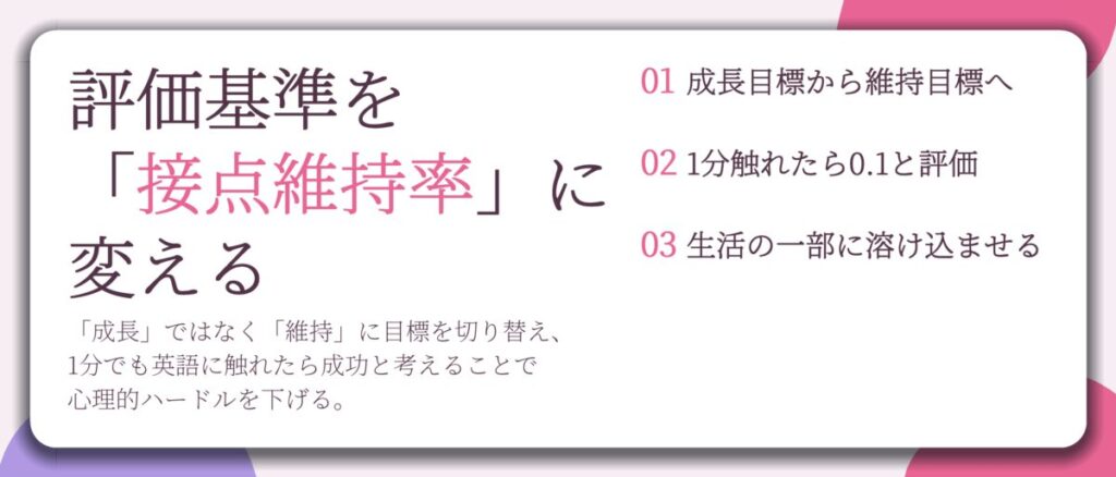 評価基準を 「接点維持率」に 変える。成長目標から維持目標へ、1分触れたら0.1と評価、生活の一部に溶け込ませる