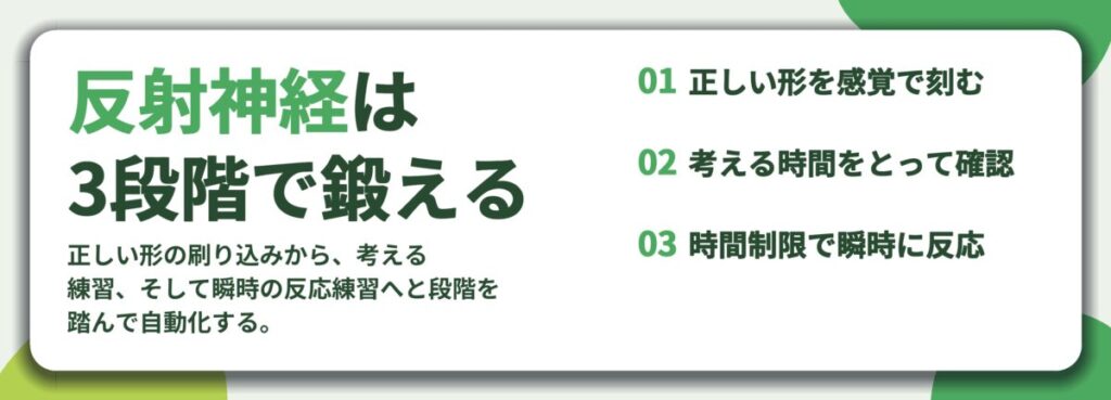 反射神経は 3段階で鍛える。正しい形を感覚で刻む、考える時間をとって確認、時間制限で瞬時に反応