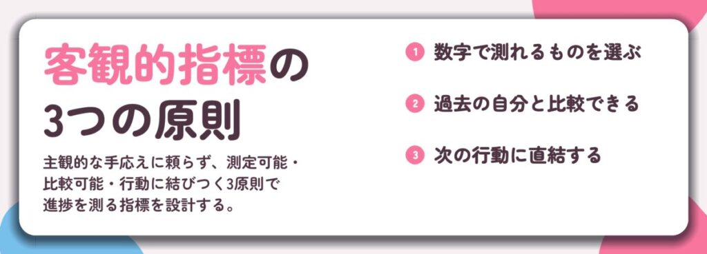 客観的指標の 3つの原則。数字で測れるものを選ぶ、過去の自分と比較できる、次の行動に直結する