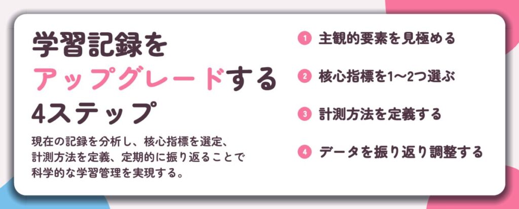 学習記録を アップグレードする 4ステップ。主観的要素を見極める、核心指標を1〜2つ選ぶ、計測方法を定義する、データを振り返り調整する