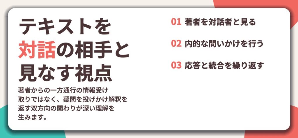 テキストを 対話の相手と 見なす視点。著者を対話者と見る、内的な問いかけを行う、応答と統合を繰り返す