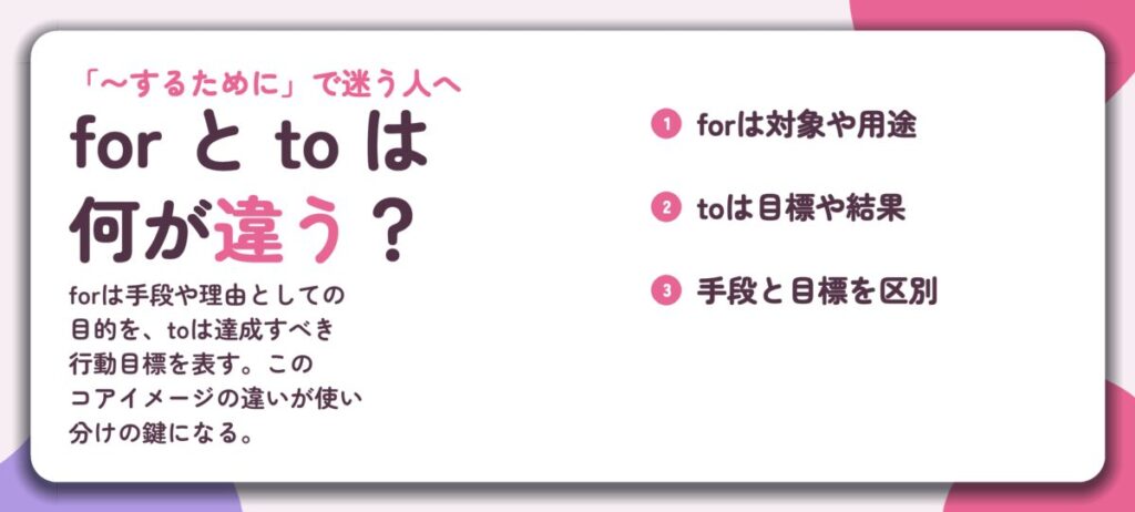 for と to は 何が違う?。forは対象や用途、toは目標や結果、手段と目標を区別