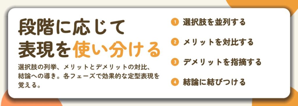 段階に応じて 表現を使い分ける。選択肢を並列する、メリットを対比する、デメリットを指摘する、結論に結びつける