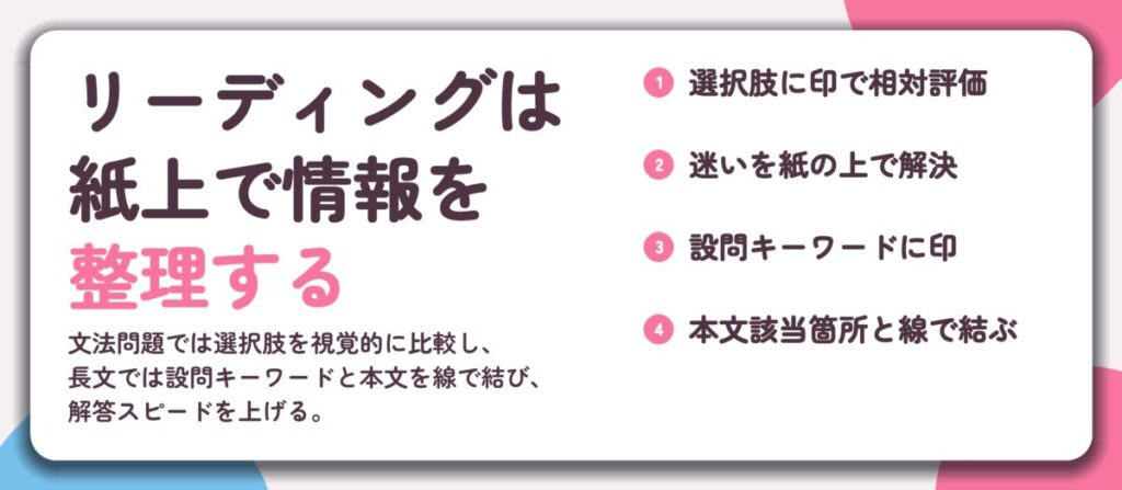 リーディングは 紙上で情報を 整理する。選択肢に印で相対評価、迷いを紙の上で解決、設問キーワードに印、本文該当箇所と線で結ぶ